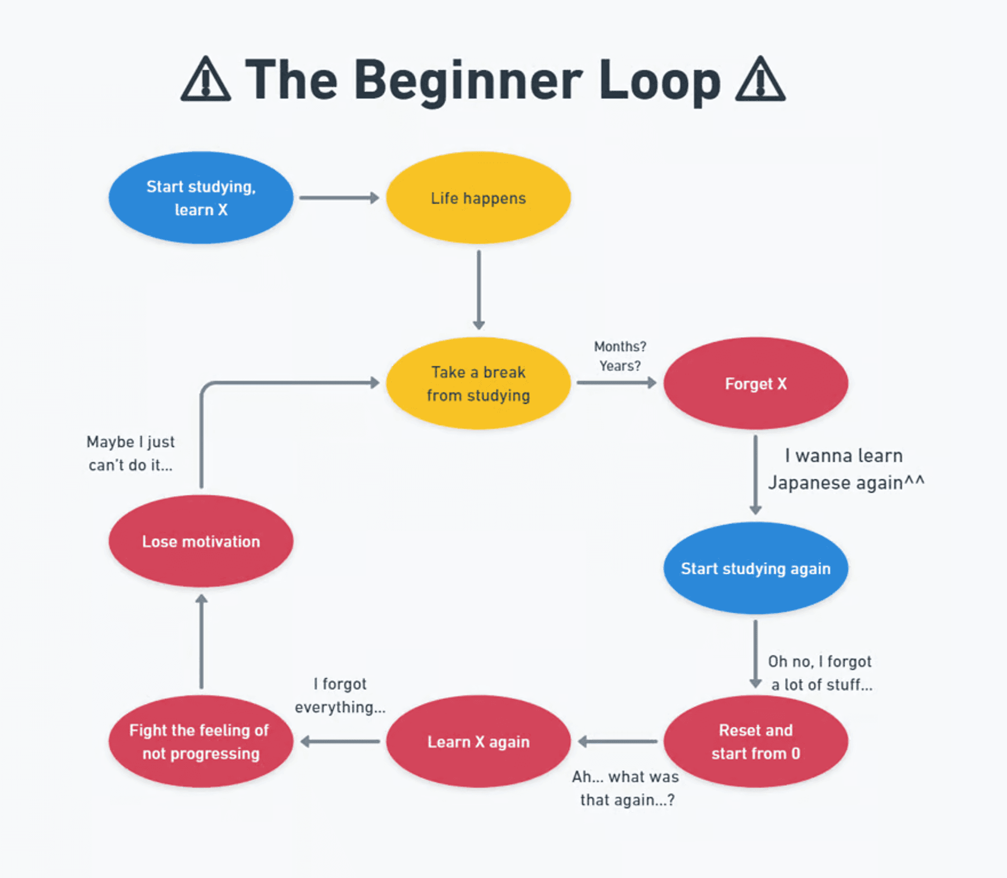 The_beginner_loop.png