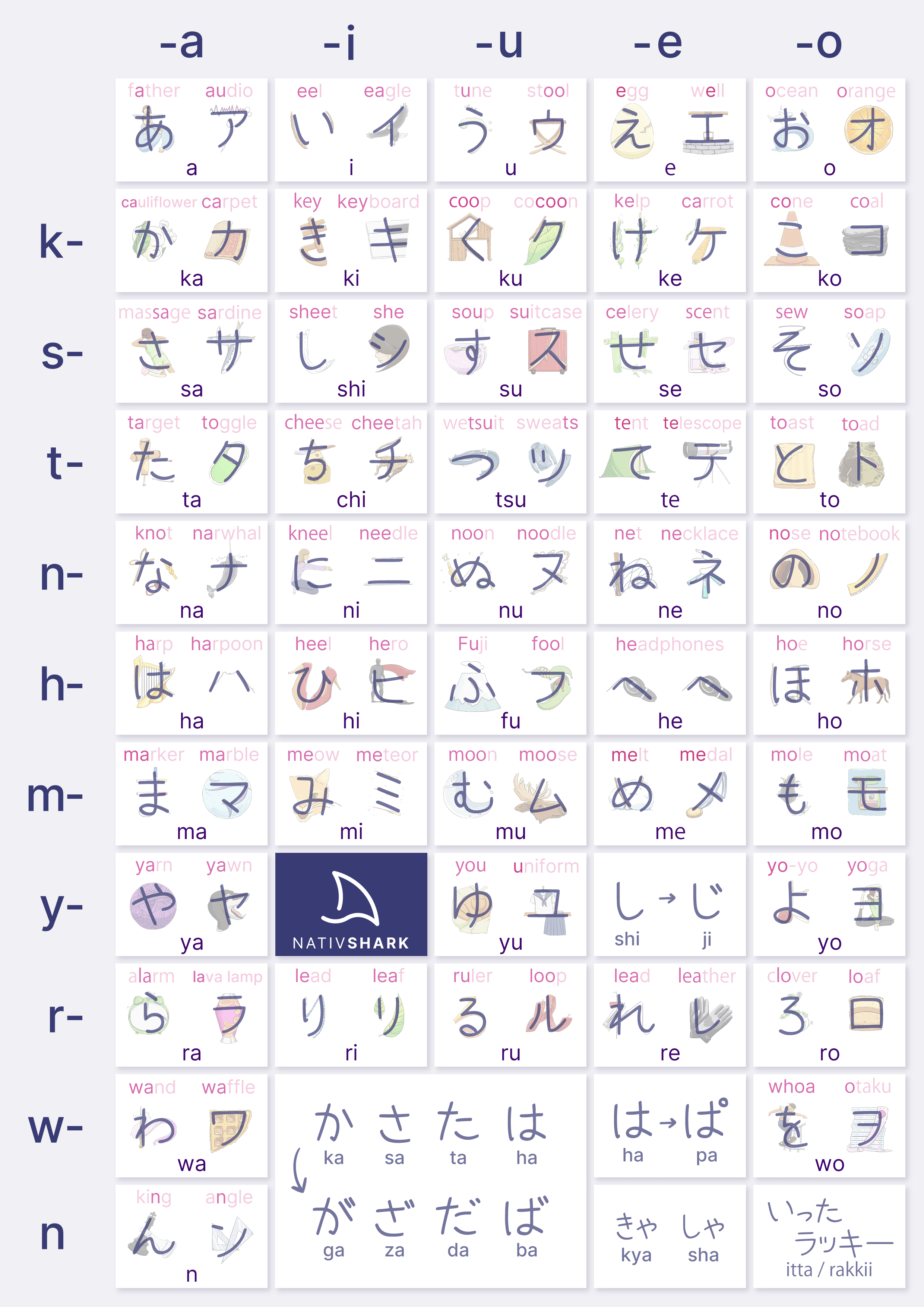 kana_chart_2024_mnemonics.png