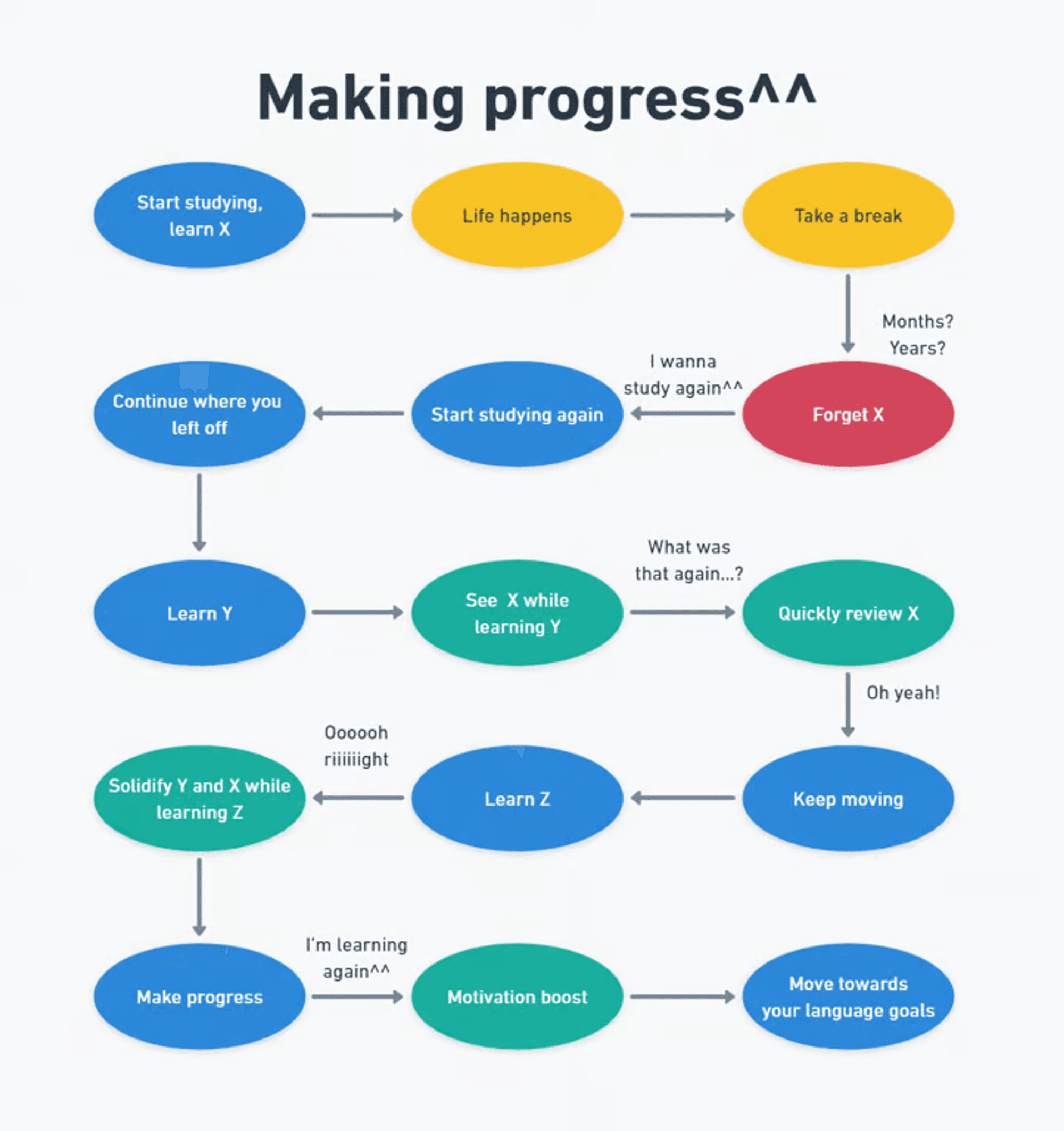 making_progress.png